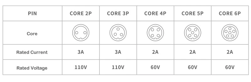 Core Configuration Diagram Core Configuration Diagram